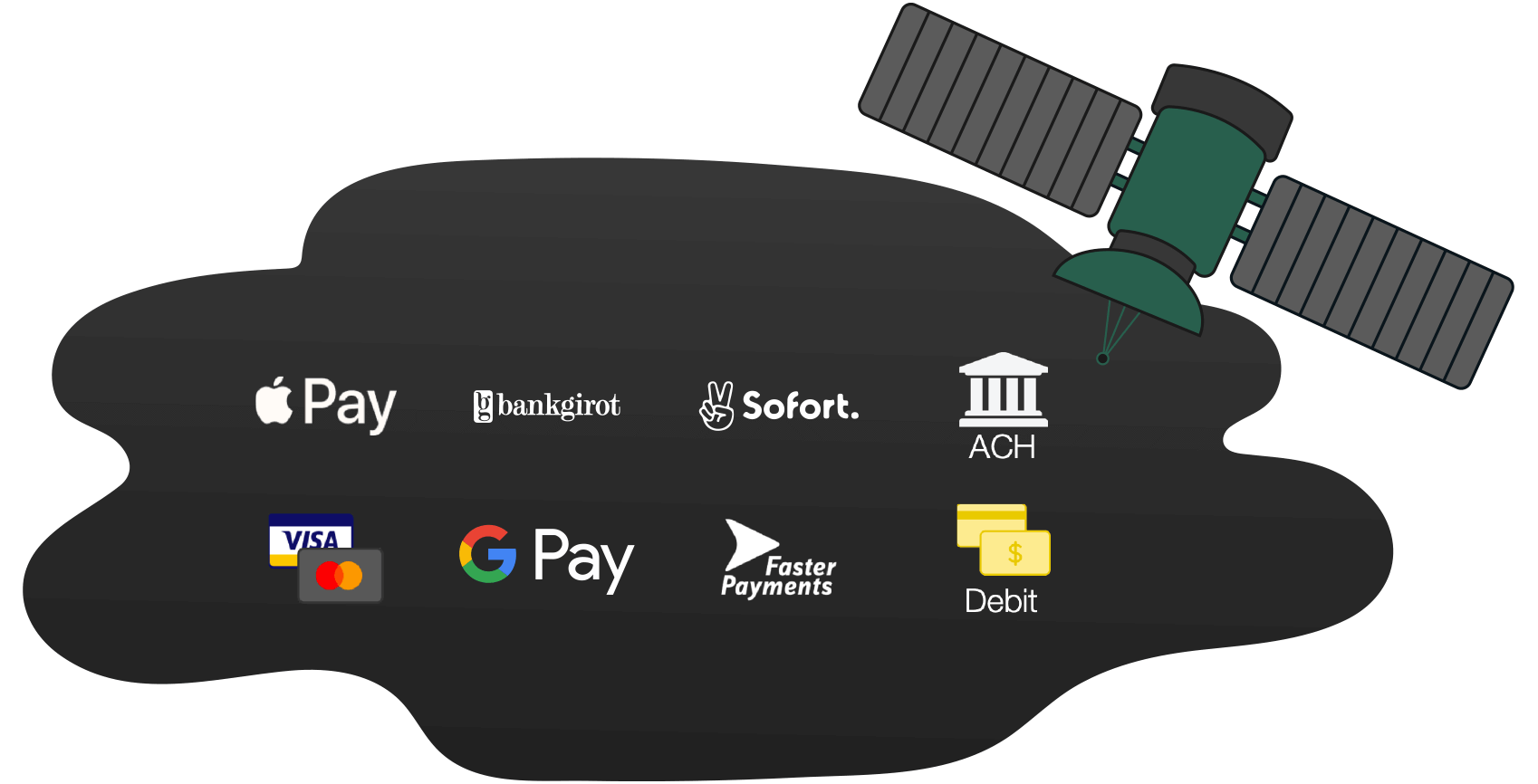 Edge payment methods integrated